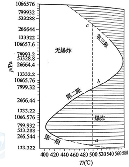 安全生產(chǎn)技術(shù)試題及答案35-42題