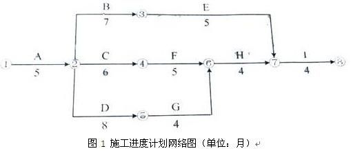 建筑管理試題及答案案例一