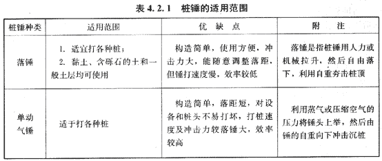 09年造價工程師建設(shè)工程技術(shù)與計量（土建）精華（160）