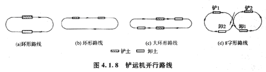 09年造價(jià)工程師建設(shè)工程技術(shù)與計(jì)量（土建）精華（152）