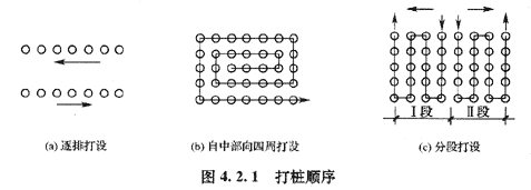 09年造價工程師建設(shè)工程技術(shù)與計量（土建）精華（160）