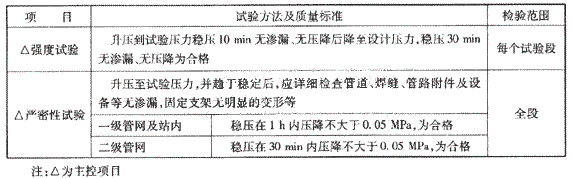 水壓試驗(yàn)的檢驗(yàn)內(nèi)容及檢驗(yàn)方法