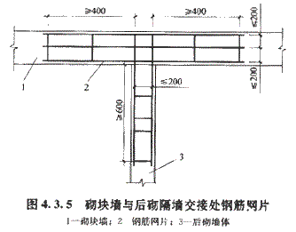 圖