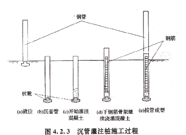 沉管灌注樁施工過程示意圖