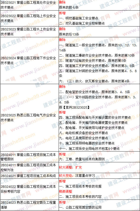 2009、2008年二級建造師考試《公路工程》教材對比變化說明