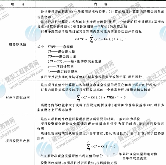 09年造價(jià)工程師建設(shè)工程技術(shù)與計(jì)量（安裝）知識(shí)點(diǎn)（25）