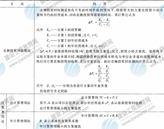 09年造價(jià)工程師建設(shè)工程技術(shù)與計(jì)量（安裝）知識點(diǎn)（26） 