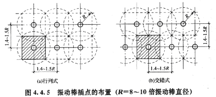 振搗棒移動方式有行列式和交錯(cuò)式兩種