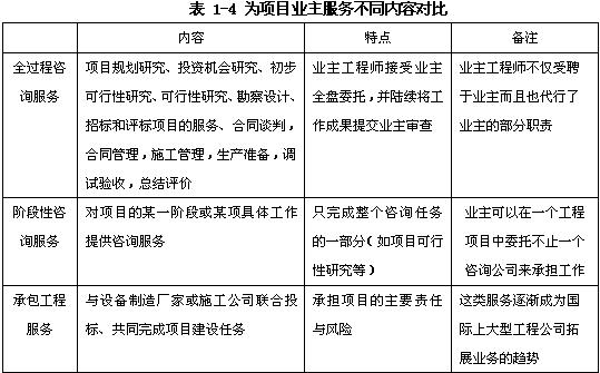 規(guī)劃咨詢、項目評估、項目后評價、政策咨詢（宏觀專題研究）