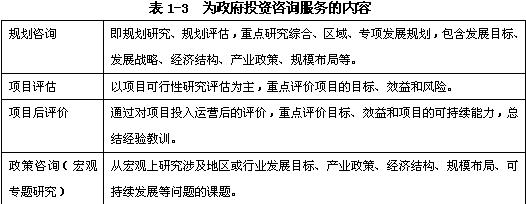 規(guī)劃咨詢、項目評估、項目后評價、政策咨詢（宏觀專題研究）