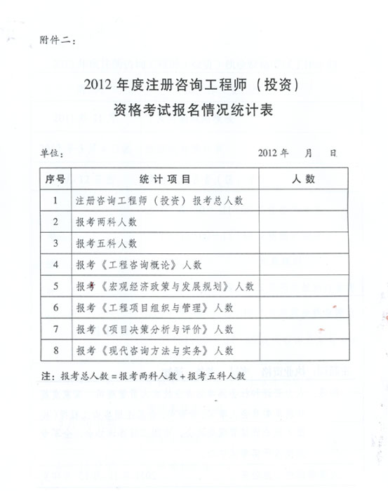 關(guān)于做好2012年度注冊咨詢工程師（投資）執(zhí)業(yè)資格考試考務(wù)工作的通知