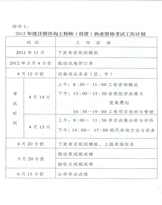 關(guān)于做好2012年度注冊咨詢工程師（投資）執(zhí)業(yè)資格考試考務(wù)工作的通知