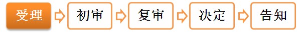 二級建造師執(zhí)業(yè)資格注冊——辦理程序