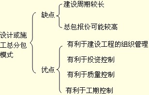 監(jiān)理工程師考試重點知識點與難點