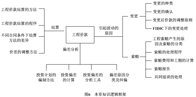 建設(shè)項(xiàng)目施工階段工程造價(jià)的計(jì)價(jià)與控制