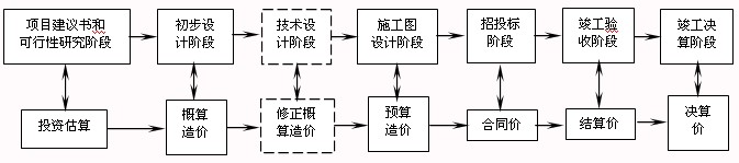 計價的多次性