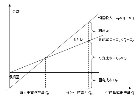 不確定性分析