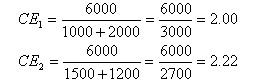 設(shè)置費(fèi)與維持費(fèi)的權(quán)衡分析