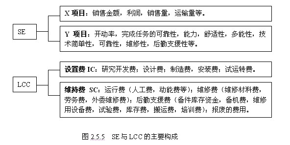 費用效率（CE）法