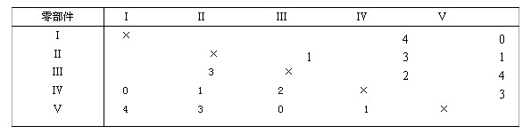 評(píng)分法評(píng)分