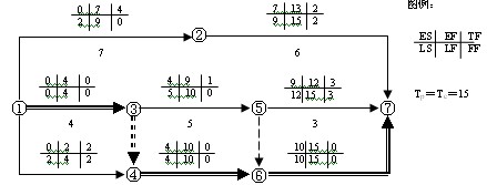 雙代號(hào)網(wǎng)絡(luò)計(jì)劃（六時(shí)標(biāo)注法）