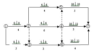 雙代號(hào)網(wǎng)絡(luò)計(jì)劃