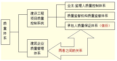 建設工程項目質量的影響因素