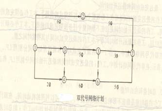 工程網(wǎng)絡計劃