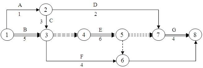 2011年一級建造師《機電工程》增值服務四（2）