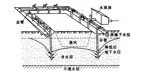 2012二級建造師《水利水電》正版考試用書增值服務第四次