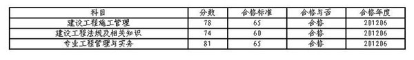 二級(jí)建造師成績(jī)