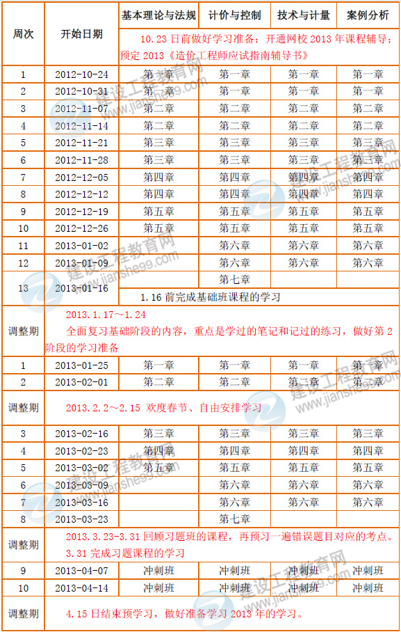 2013年注冊造價工程師考試預學習計劃表