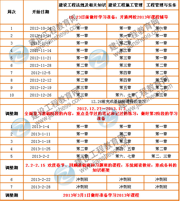 2013年二級(jí)建造師考試預(yù)學(xué)習(xí)計(jì)劃表