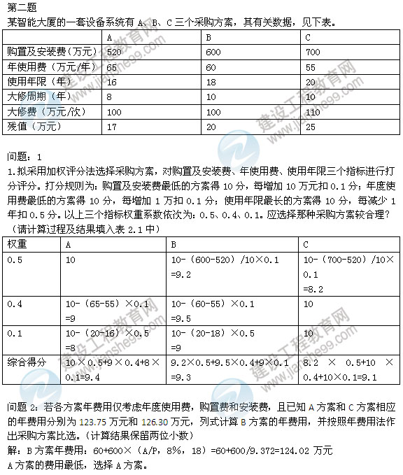 2012年造價工程師試題