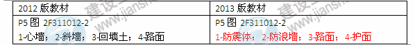 2013年與2012年二級建造師教材對比《水利水電工程管理與實務》