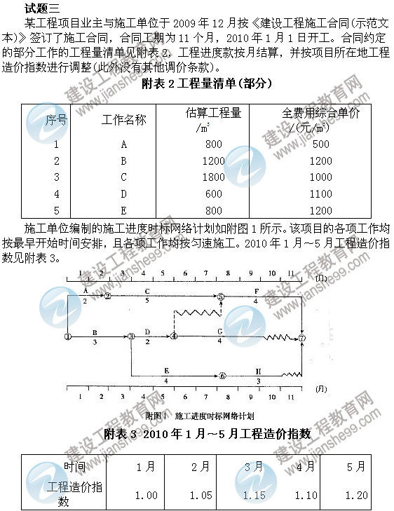 2011年注冊(cè)咨詢工程師考試現(xiàn)代咨詢方法與實(shí)務(wù)試題及答案