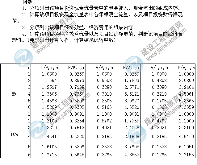 2011年注冊(cè)咨詢工程師考試現(xiàn)代咨詢方法與實(shí)務(wù)試題及答案