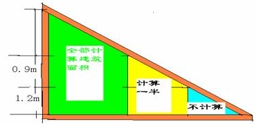 建筑面積的計算