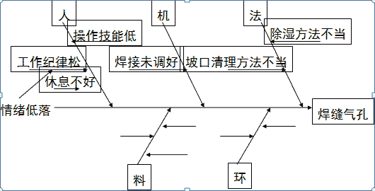 案例第3題