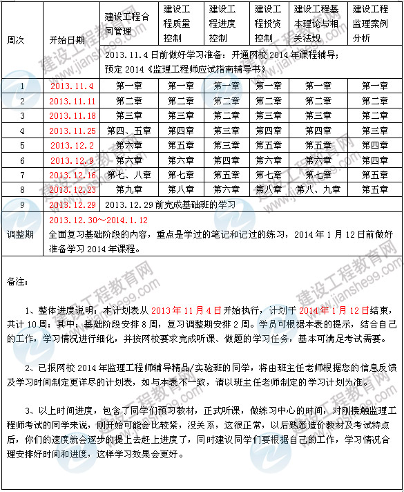 2014年監(jiān)理工程師考試預(yù)習(xí)計(jì)劃表