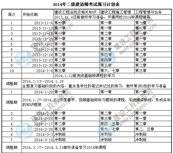 二建預習計劃表