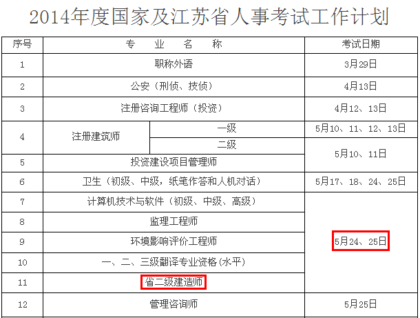 2014年江蘇二級(jí)建造師考試時(shí)間為：5月24、25日