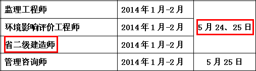 2014年南通二級(jí)建造師考試時(shí)間為：5月24、25日