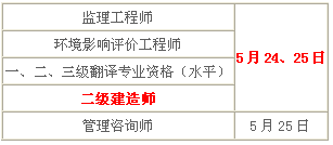 2014年青海二級(jí)建造師考試時(shí)間為：5月24、25日