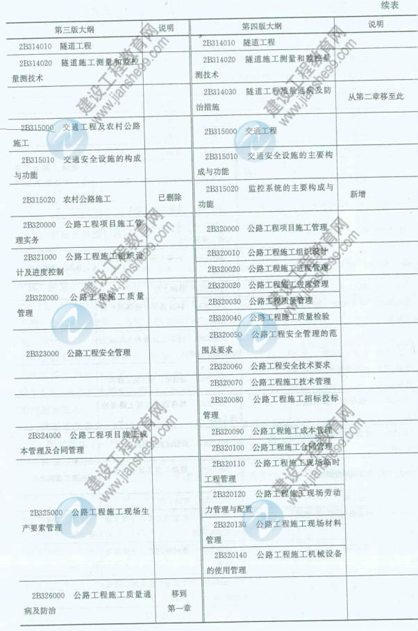 【權(quán)威發(fā)布】2014年二級建造師《公路工程》新舊大綱對比分析