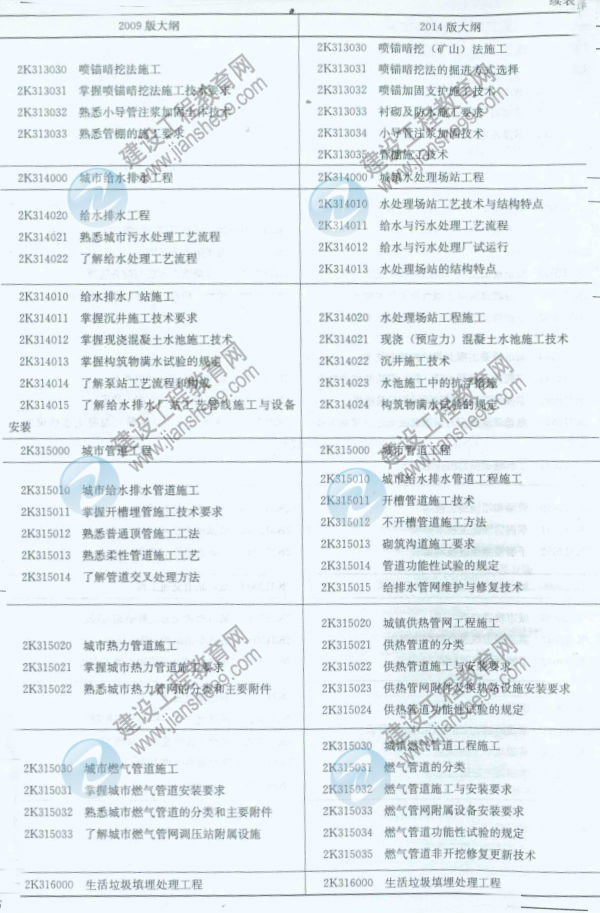 【權(quán)威發(fā)布】2014年二級建造師《市政工程》新舊大綱對比分析