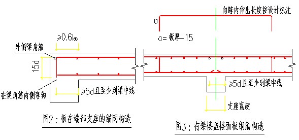 圖二、圖三