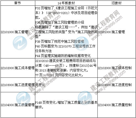 2014年二級建造師《施工管理》教材新舊對比（第三、四版）