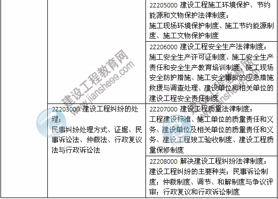 2014年二級(jí)建造師《法規(guī)及相關(guān)知識(shí)》教材新舊對(duì)比（第三、四版）