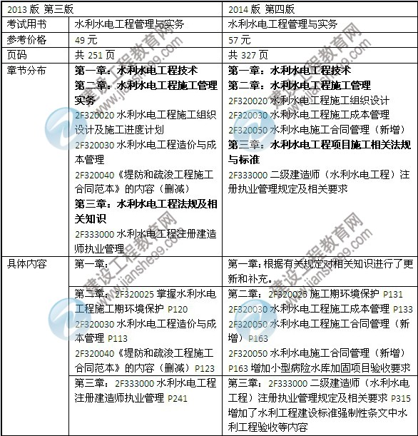 2014年二級(jí)建造師《水利水電工程》教材新舊對(duì)比（第三、四版）